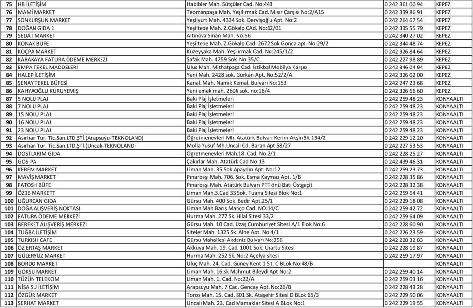 No:56 0 242 340 27 02 KEPEZ 80 KONAK BÜFE Yeşiltepe Mah. Z.Gökalp Cad. 2672 Sok Gonca apt. No:29/2 0 242 344 48 74 KEPEZ 81 KOÇPA MARKET Kuzeyyaka Mah. Yeşilırmak Cad.