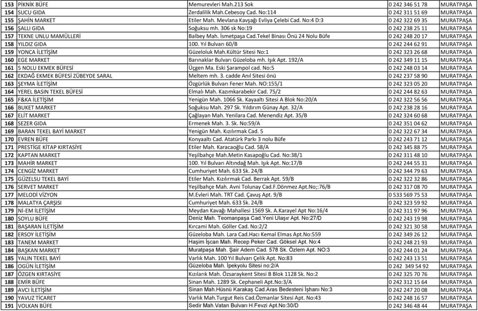 Tekel Binası Önü 24 Nolu Büfe 0 242 248 20 17 MURATPAŞA 158 YILDIZ GIDA 100. Yıl Bulvarı 60/B 0 242 244 62 91 MURATPAŞA 159 YONCA İLETİŞİM Güzeloluk Mah.