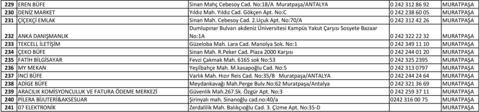 No:70/A 0 242 312 42 26 MURATPAŞA 232 ANKA DANIŞMANLIK Dumlupınar Bulvarı akdeniz Üniversitesi Kampüs Yakut Çarşısı Sosyete Bazaar No:1A 0 242 322 22 32 MURATPAŞA 233 TEKCELL İLETİŞİM Güzeloba Mah.