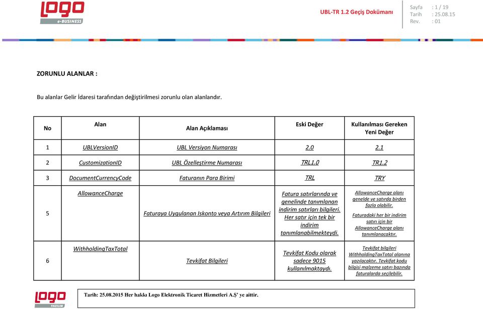 2 3 DocumentCurrencyCode Faturanın Para Birimi TRL TRY 5 AllowanceCharge Faturaya Uygulanan Iskonto veya Artırım Bilgileri Fatura satırlarında ve genelinde tanımlanan indirim satırları bilgileri.