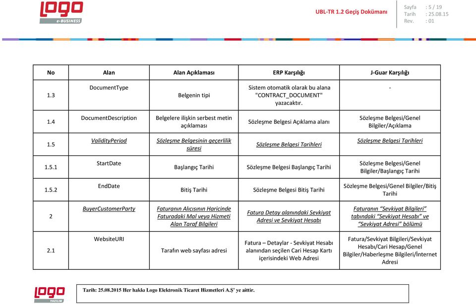 5.2 EndDate Bitiş Tarihi Sözleşme Belgesi Bitiş Tarihi Sözleşme Belgesi/Genel Bilgiler/Bitiş Tarihi 2 BuyerCustomerParty Faturanın Alıcısının Haricinde Faturadaki Mal veya Hizmeti Alan Taraf