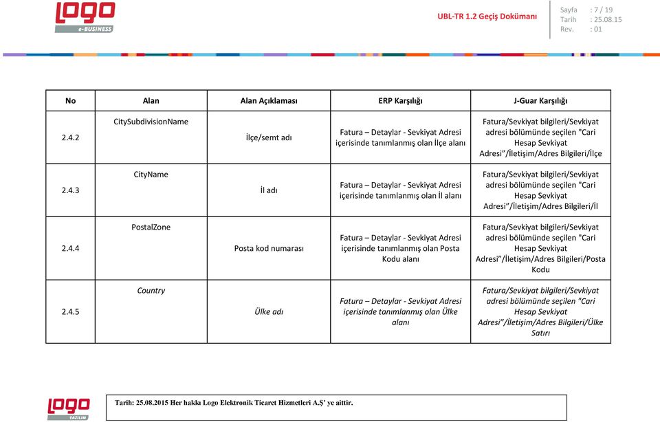 4.3 CityName İl adı içerisinde tanımlanmış olan İl alanı Adresi /İletişim/Adres Bilgileri/İl 2.4.4 PostalZone