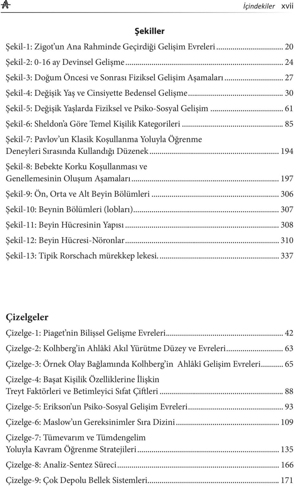 .. 85 Şekil-7: Pavlov un Klasik Koşullanma Yoluyla Öğrenme Deneyleri Sırasında Kullandığı Düzenek... 194 Şekil-8: Bebekte Korku Koşullanması ve Genellemesinin Oluşum Aşamaları.