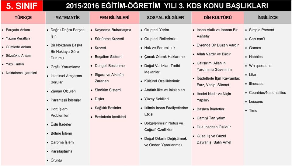 Işın Sürtünme Kuvveti Gruptaki Rollerimiz Varlıktır Can-can t Yazı Türleri Bir Noktanın Başka Bir Noktaya Göre Durumu Grafik Yorumlama İstatiksel Araştırma Soruları Zaman Ölçüleri Parantezli İşlemler