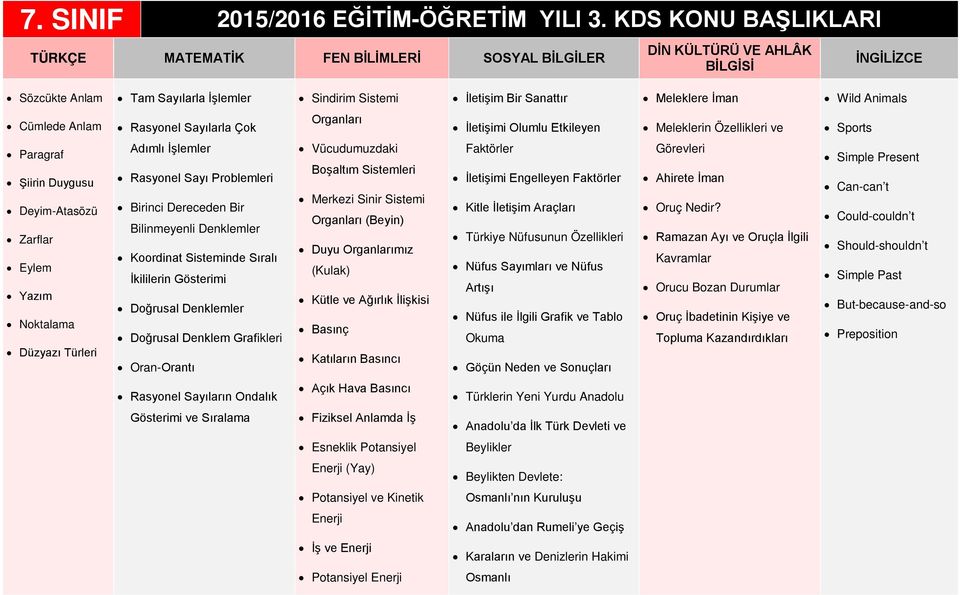 Rasyonel Sayılarla Çok Organları İletişimi Olumlu Etkileyen Meleklerin Özellikleri ve Sports Paragraf Şiirin Duygusu Deyim-Atasözü Zarflar Eylem Yazım Noktalama Düzyazı Türleri Adımlı İşlemler