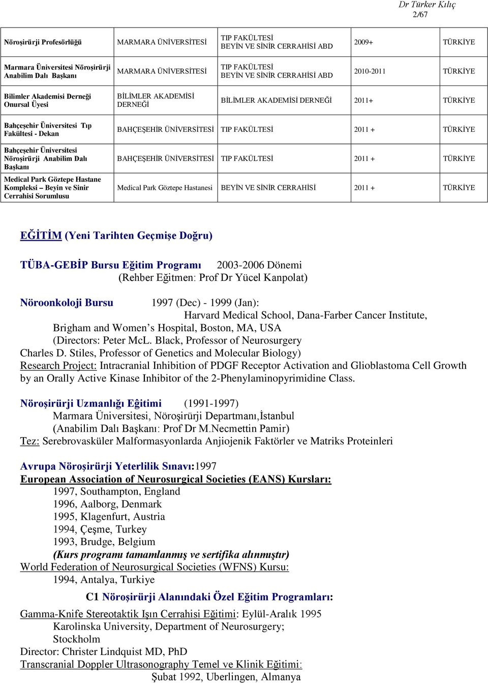 Dekan Bahçeşehir Üniversitesi Nöroşirürji Anabilim Dalı Başkanı Medical Park Göztepe Hastane Kompleksi Beyin ve Sinir Cerrahisi Sorumlusu BAHÇEŞEHİR ÜNİVERSİTESİ TIP FAKÜLTESİ 2011 + TÜRKİYE