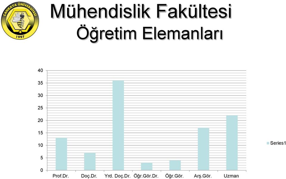 Dr. Doç.Dr. Yrd. Doç.Dr. Öğr.