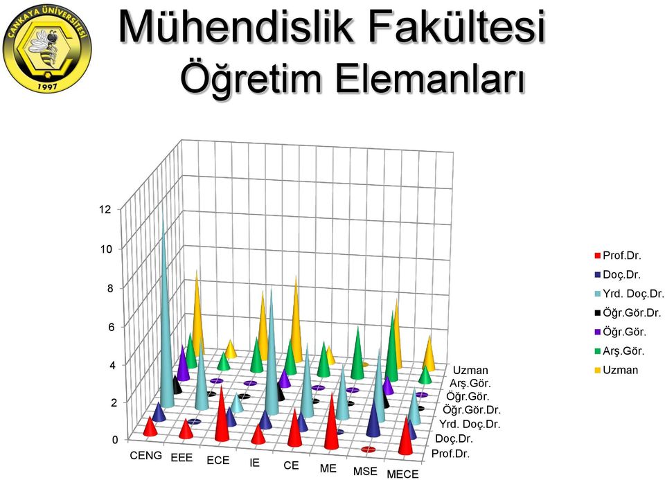 Gör. Öğr.Gör.Dr. Yrd. Doç.Dr. Doç.Dr. Prof.Dr. Prof.Dr. Doç.Dr. Yrd. Doç.Dr. Öğr.Gör.Dr. Öğr.Gör. Arş.