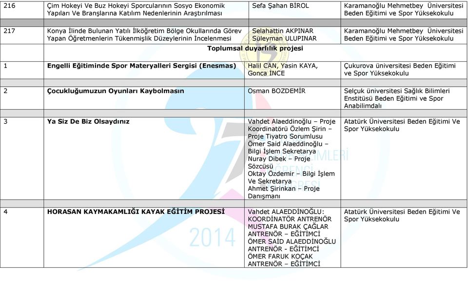 Eğitiminde Spor Materyalleri Sergisi (Enesmas) Halil CAN, Yasin KAYA, Gonca İNCE Karamanoğlu Mehmetbey Üniversitesi Beden Eğitimi ve Çukurova üniversitesi Beden Eğitimi ve 2 Çocukluğumuzun Oyunları