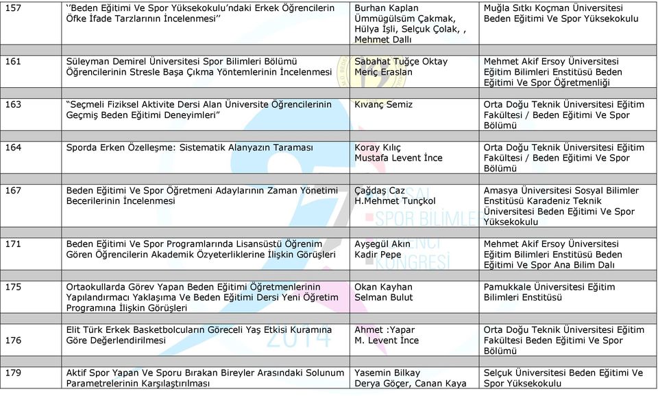 Kıvanç Semiz Muğla Sıtkı Koçman Üniversitesi Mehmet Akif Ersoy Üniversitesi Eğitim Bilimleri Enstitüsü Beden Eğitimi Ve Spor Öğretmenliği Orta Doğu Teknik Üniversitesi Eğitim Fakültesi / Beden