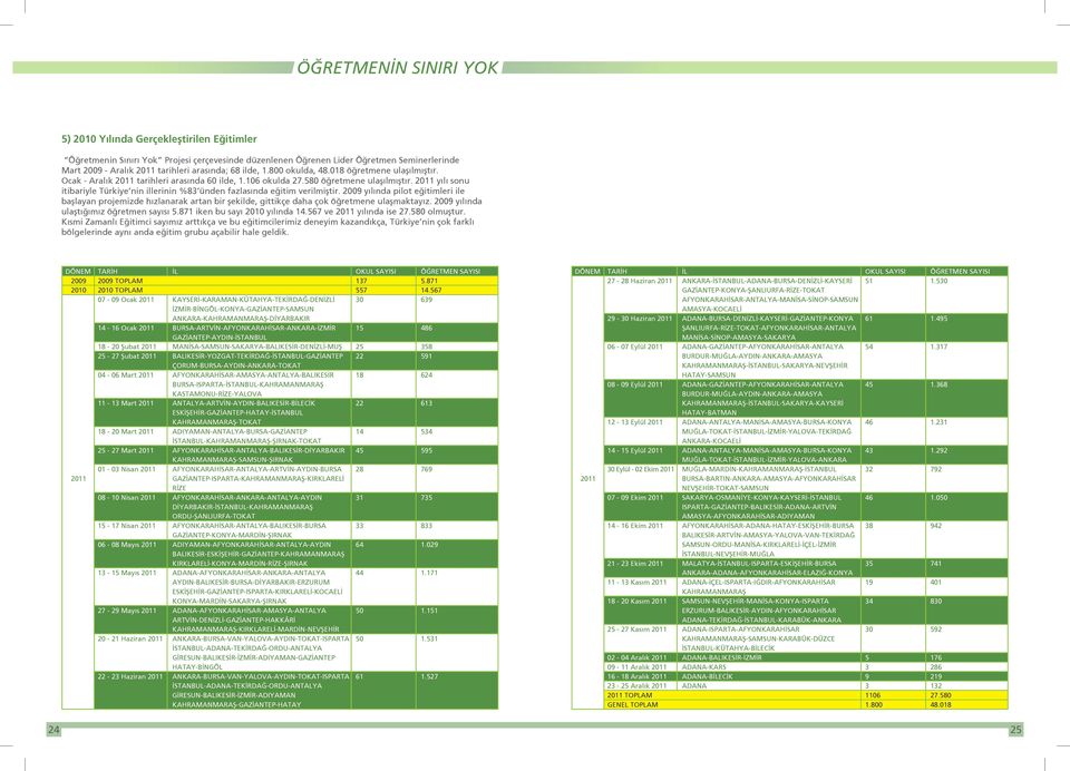 2011 yılı sonu itibariyle Türkiye nin illerinin %83 ünden fazlasında eğitim verilmiştir.