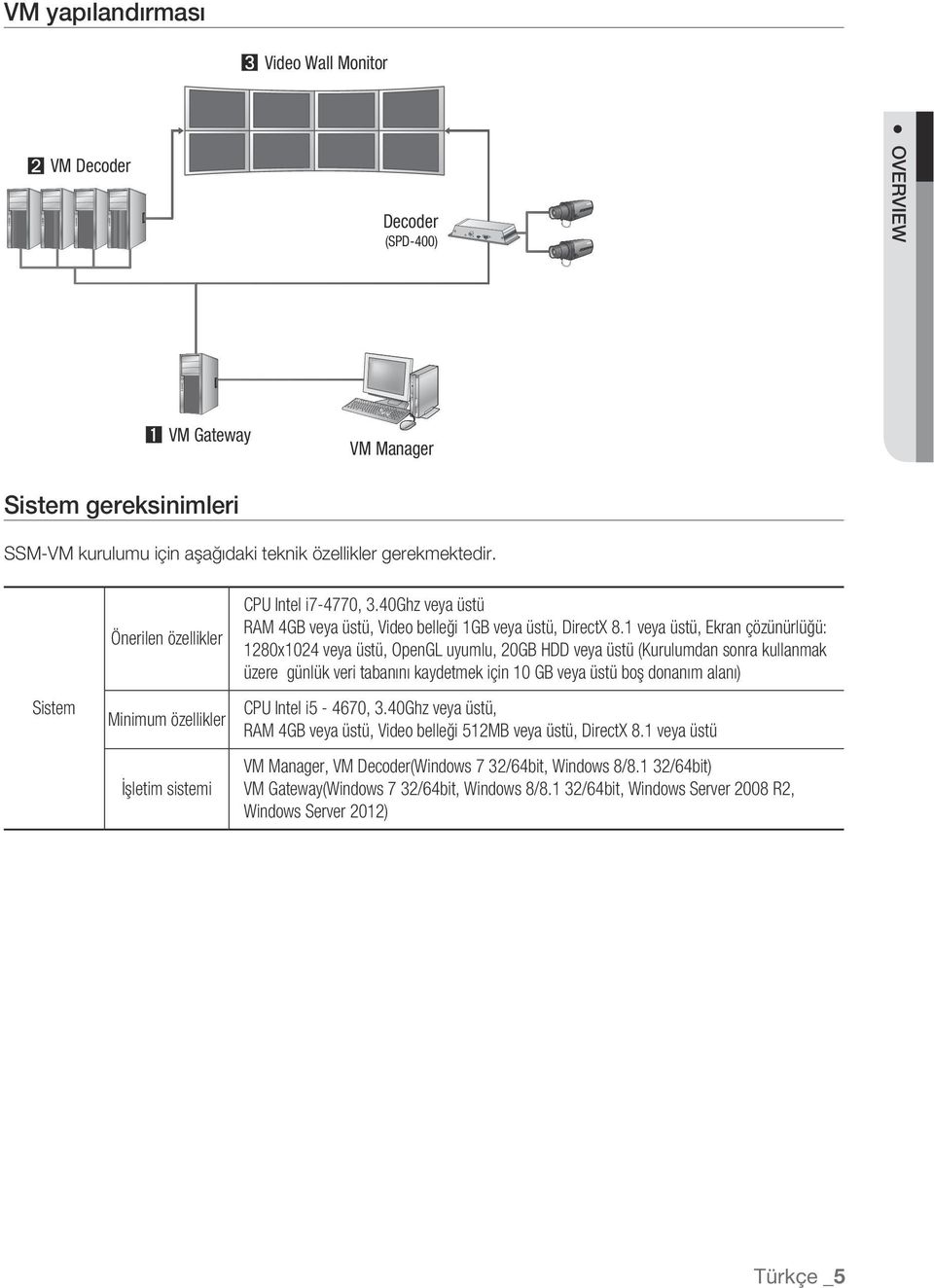 1 veya üstü, Ekran çözünürlüğü: 1280x1024 veya üstü, OpenGL uyumlu, 20GB HDD veya üstü (Kurulumdan sonra kullanmak üzere günlük veri tabanını kaydetmek için 10 GB veya üstü boş donanım alanı) CPU