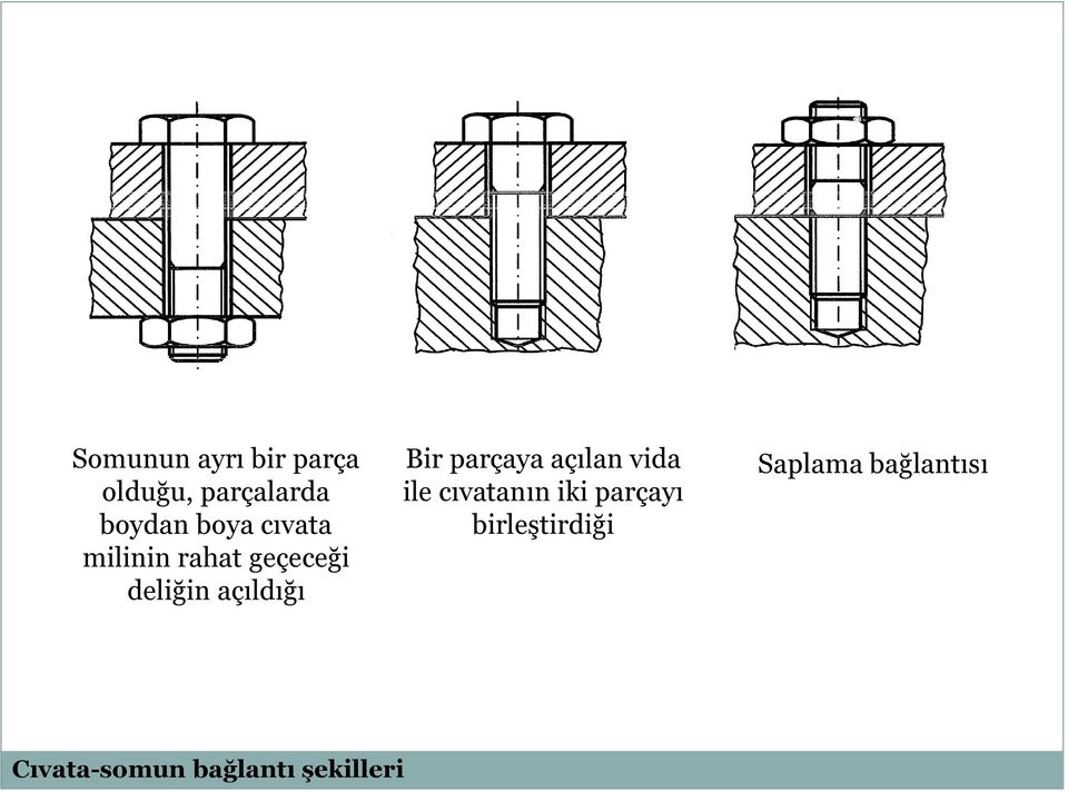 parçaya açılan vida ile cıvatanın iki parçayı