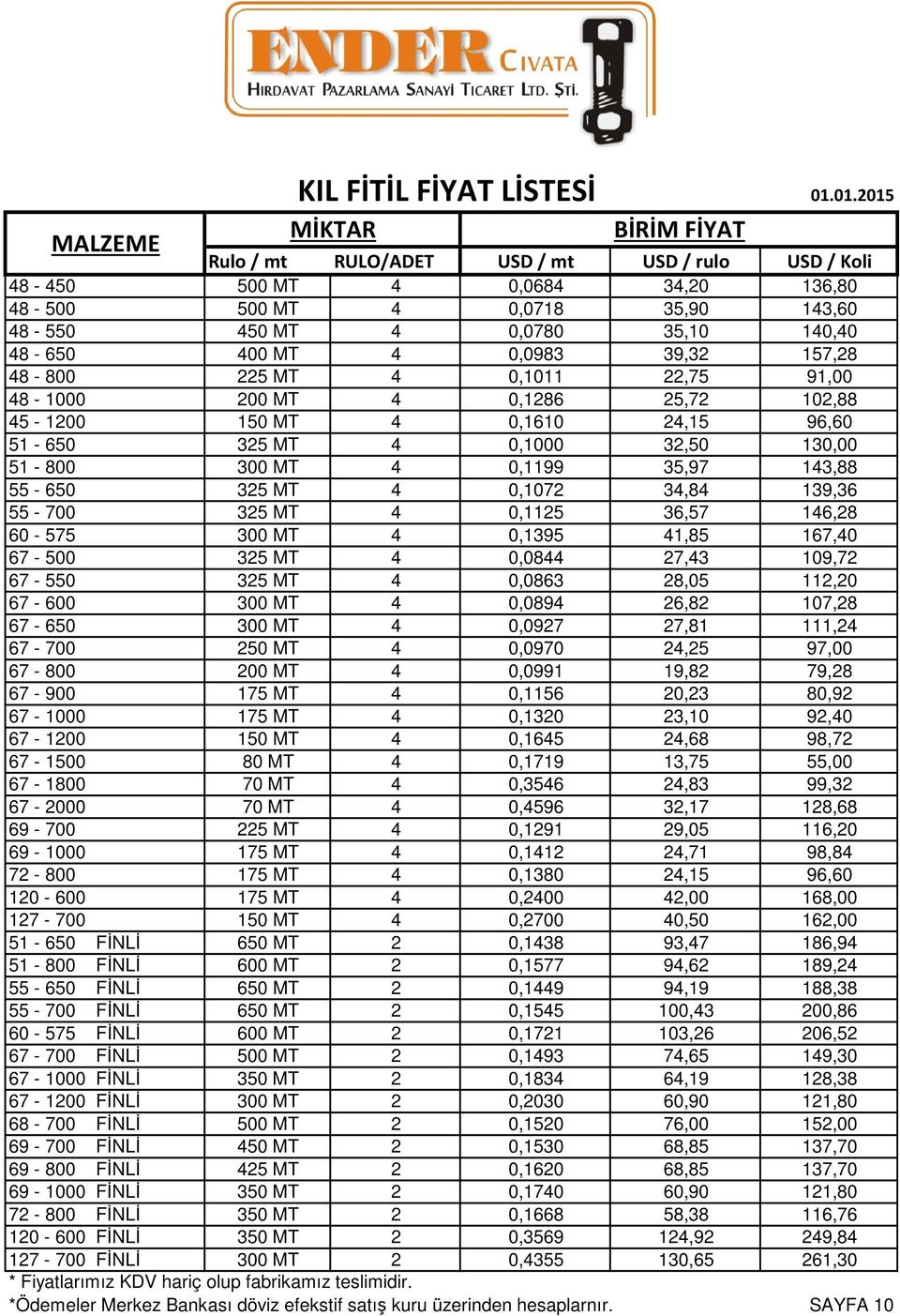 157,28 48-800 225 MT 4 0,1011 22,75 91,00 48-1000 200 MT 4 0,1286 25,72 102,88 45-1200 150 MT 4 0,1610 24,15 96,60 51-650 325 MT 4 0,1000 32,50 130,00 51-800 300 MT 4 0,1199 35,97 143,88 55-650 325