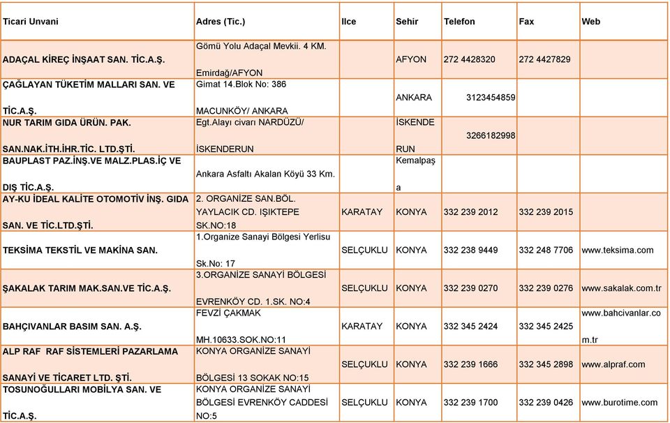 4 KM. Emirdağ/AFYON Gimat 14.Blok No: 386 MACUNKÖY/ ANKARA Egt.Alayı civarı NARDÜZÜ/ İSKENDERUN Ankara Asfaltı Akalan Köyü 33 Km. 2. ORGANİZE SAN.BÖL. YAYLACIK CD. IŞIKTEPE SK.NO:18 1.