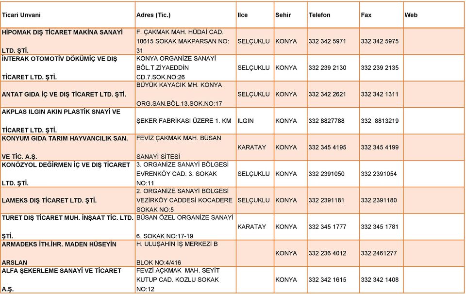 KONYA ORG.SAN.BÖL.13.SOK.NO:17 SELÇUKLU KONYA 332 342 5971 332 342 5975 SELÇUKLU KONYA 332 239 2130 332 239 2135 SELÇUKLU KONYA 332 342 2621 332 342 1311 ŞEKER FABRİKASI ÜZERE 1.
