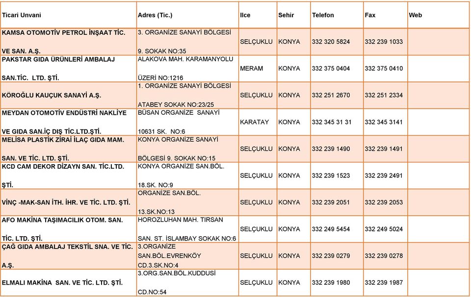 VE TİC. 3. ORGANİZE SANAYİ BÖLGESİ SELÇUKLU KONYA 332 320 5824 332 239 1033 9. SOKAK NO:35 ALAKOVA MAH. KARAMANYOLU MERAM KONYA 332 375 0404 332 375 0410 ÜZERİ NO:1216 1.
