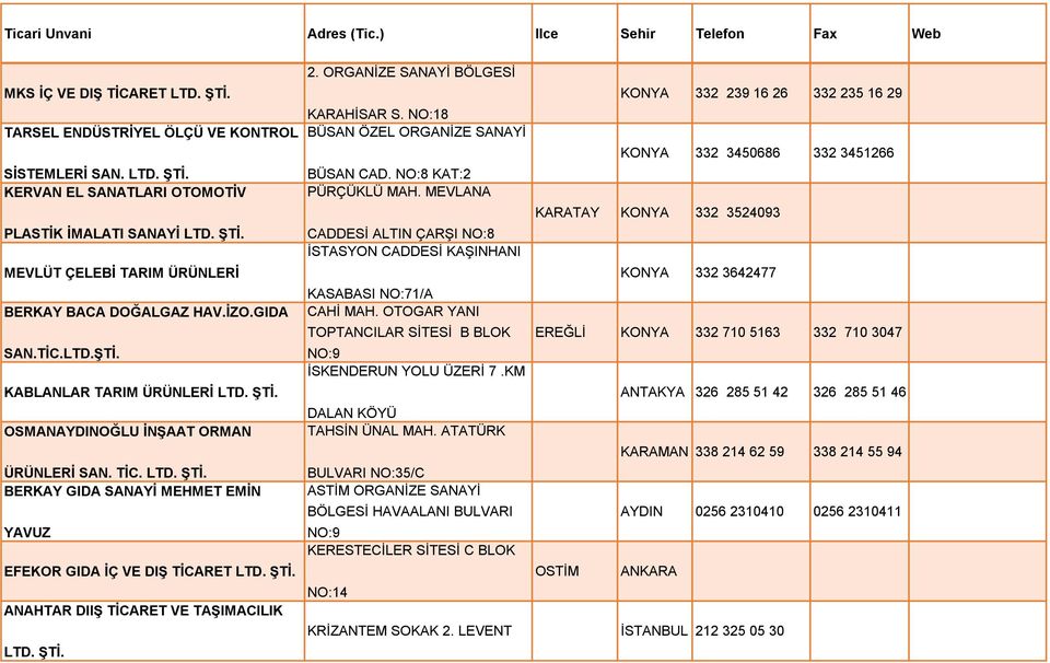 ORGANİZE SANAYİ BÖLGESİ KONYA 332 239 16 26 332 235 16 29 KARAHİSAR S. NO:18 BÜSAN ÖZEL ORGANİZE SANAYİ KONYA 332 3450686 332 3451266 BÜSAN CAD. NO:8 KAT:2 PÜRÇÜKLÜ MAH.