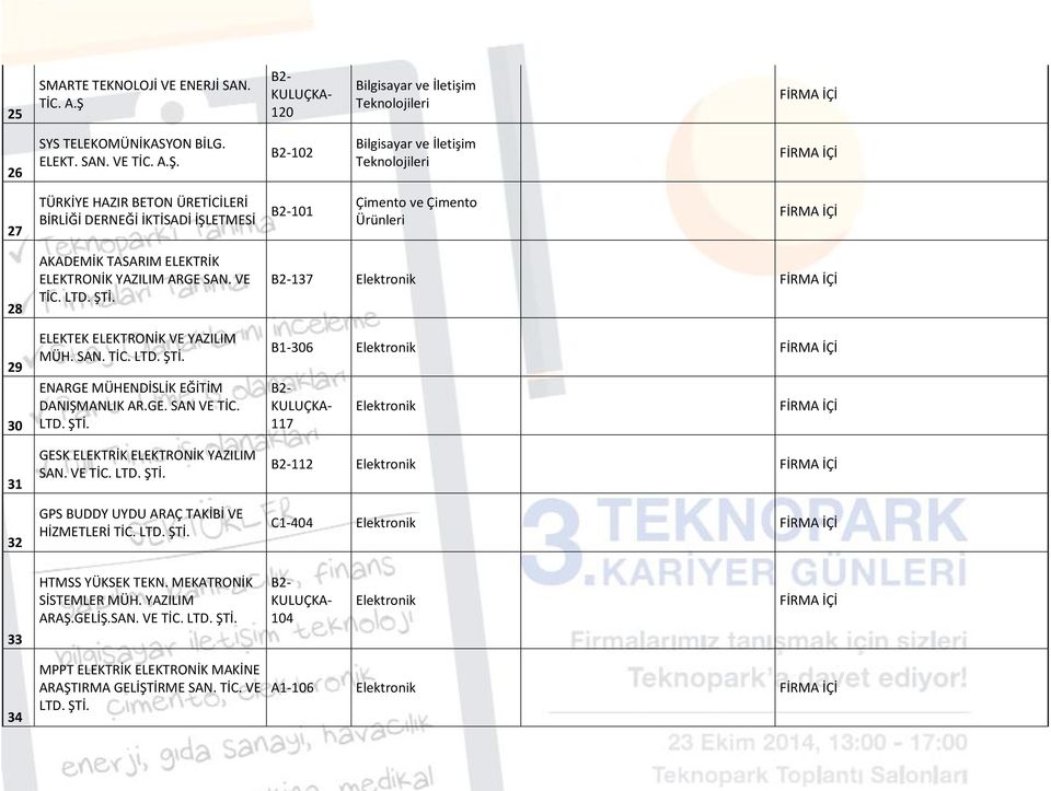 102 27 TÜRKİYE HAZIR BETON ÜRETİCİLERİ BİRLİĞİ DERNEĞİ İKTİSADİ İŞLETMESİ 101 Çimento ve Çimento Ürünleri 28 29 30 31 32 AKADEMİK TASARIM ELEKTRİK ELEKTRONİK YAZILIM ARGE SAN. VE TİC.