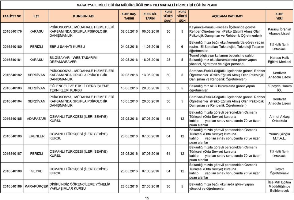 2016 30 5 Kaynarca-Karasu-Kocaali İlçelerinde görevli Rehber Öğretmenler (Psiko Eğitimi Almış Olan Psikolojik Danışman ve Rehberlik Öğretmenleri) Karasu İbrahim Abanoz Lisesi 2016540180 FERİZLİ EBRU