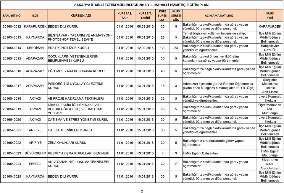 01.2016 13.01.2016 18 3 2016540018 AKYAZI AB PROJE HAZIRLAMA TEKNİKLERİ 11.01.2016 15.01.2016 30 5 2016540019 AKYAZI DİKKAT EKSİKLİĞİ HİPERAKTİVİTE BOZUKLUĞU (DEHB) VE BAŞ ETME YOLLARI 11.01.2016 15.01.2016 30 5 2016540020 AKYAZI ÇATIŞMA VE STRES YÖNETİMİ U 11.