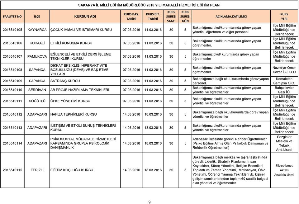 03.2016 11.03.2016 30 5 07.03.2016 11.03.2016 30 5 2016540109 SAPANCA SATRANÇ U 07.03.2016 11.03.2016 30 5 2016540110 SERDİVAN AB PROJE HAZIRLAMA TEKNİKLERİ 07.03.2016 11.03.2016 30 5 2016540111 SÖĞÜTLÜ ÖFKE YÖNETİMİ U 07.