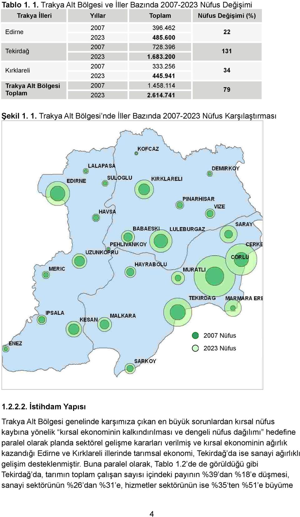 2.2.2. İstihdam Yapısı Trakya Alt Bölgesi genelinde karşımıza çıkan en büyük sorunlardan kırsal nüfus kaybına yönelik kırsal ekonominin kalkındırılması ve dengeli nüfus dağılımı hedefine paralel