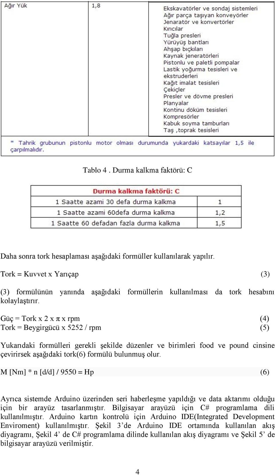 Güç = Tork x 2 x π x rpm (4) Tork = Beygirgücü x 5252 / rpm (5) Yukarıdaki formülleri gerekli şekilde düzenler ve birimleri food ve pound cinsine çevirirsek aşağıdaki tork(6) formülü bulunmuş olur.