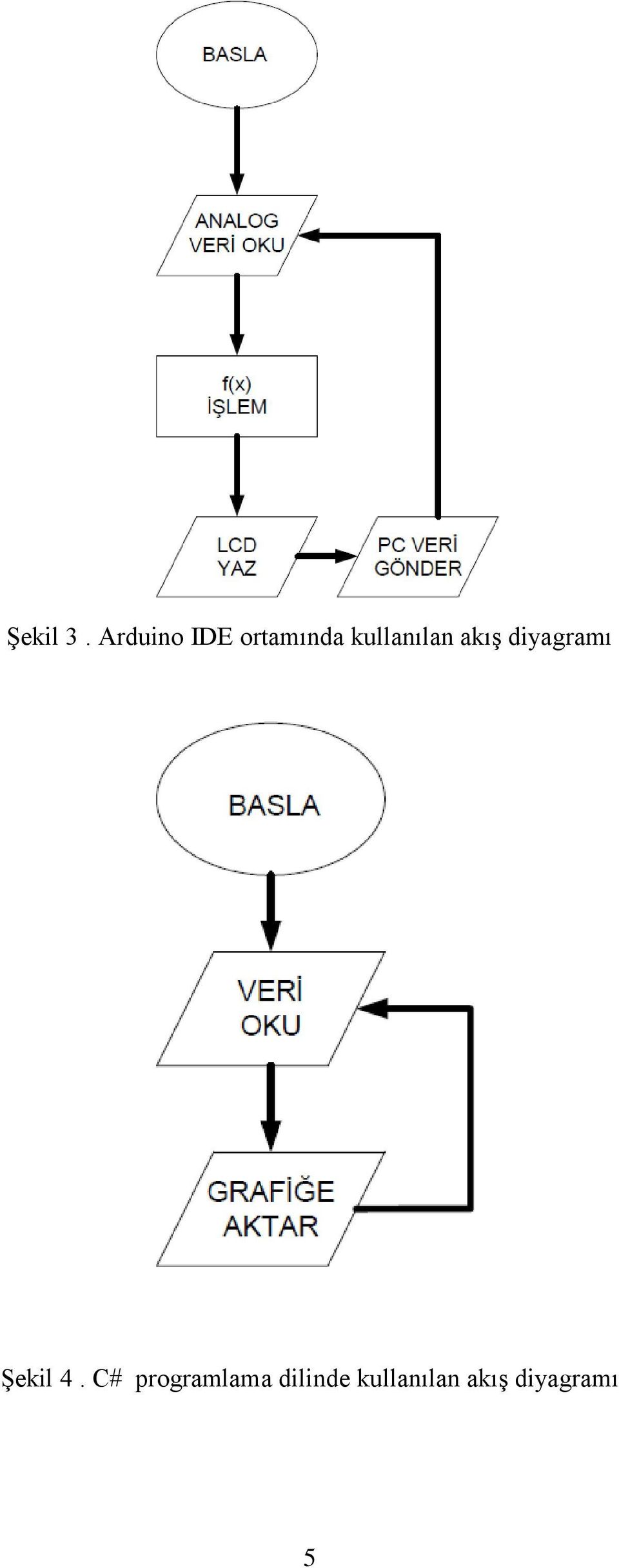 kullanılan akış diyagramı