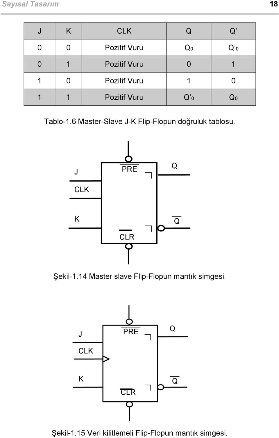 6 Master-Slave J-K Flip-Flopun doğruluk tablosu. J LK PRE K LR Şekil-.
