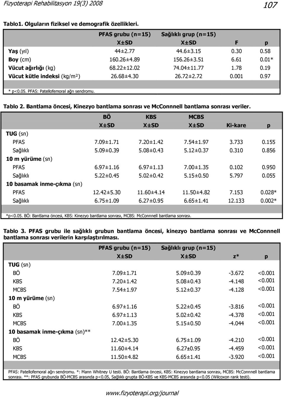 Bantlama öncesi, Kinezyo bantlama sonrası ve McConnnell bantlama sonrası veriler. BÖ KBS MCBS X±SD X±SD X±SD Ki-kare p TUG (sn) PFAS 7.09±1.71 7.20±1.42 7.54±1.97 3.733 0.155 Sağlıklı 5.09±0.39 5.