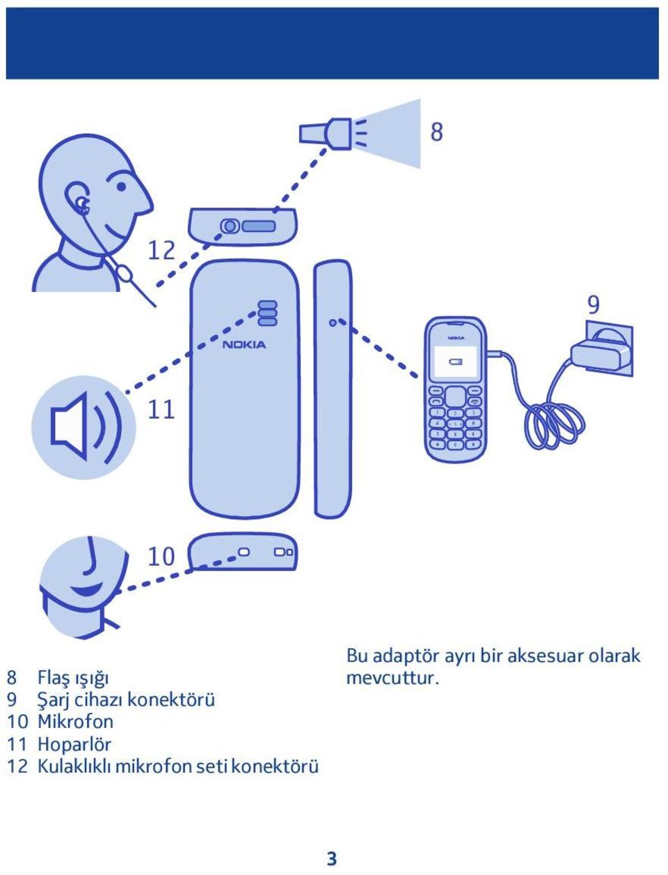 Kulaklıklı mikrofon seti konektörü