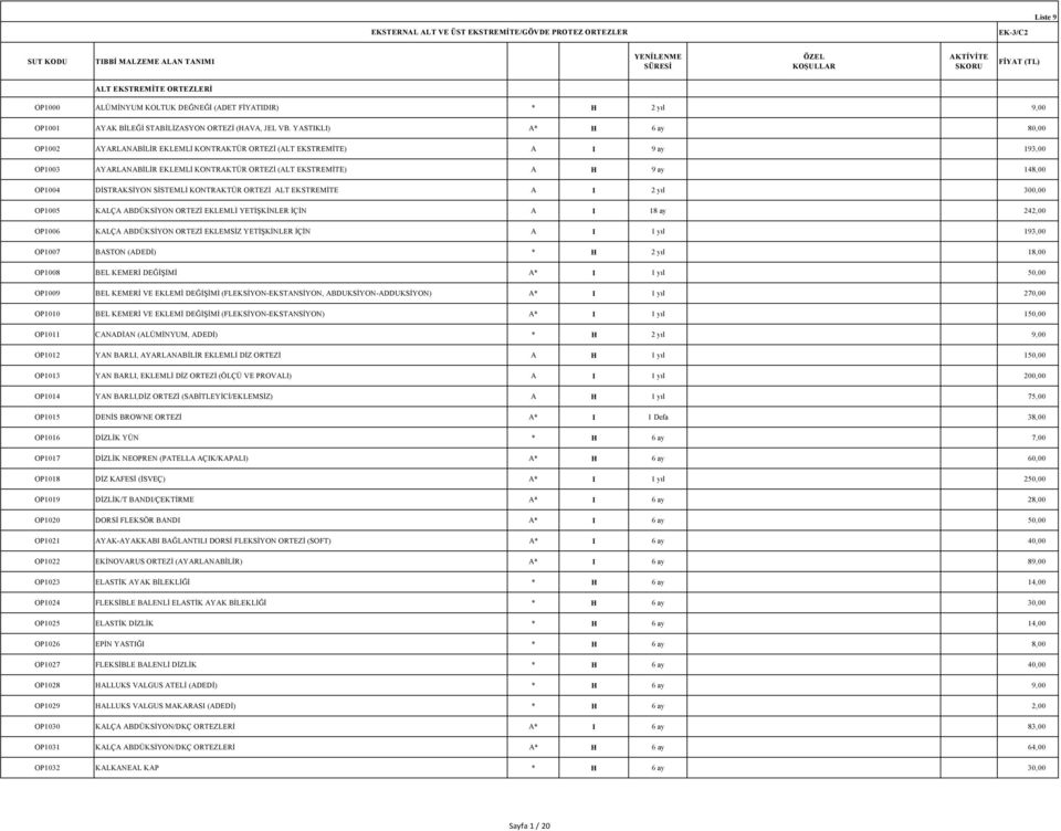 YASTIKLI) A* H 6 ay 80,00 OP1002 AYARLANABİLİR EKLEMLİ KONTRAKTÜR ORTEZİ (ALT EKSTREMİTE) A I 9 ay 193,00 OP1003 AYARLANABİLİR EKLEMLİ KONTRAKTÜR ORTEZİ (ALT EKSTREMİTE) A H 9 ay 148,00 OP1004