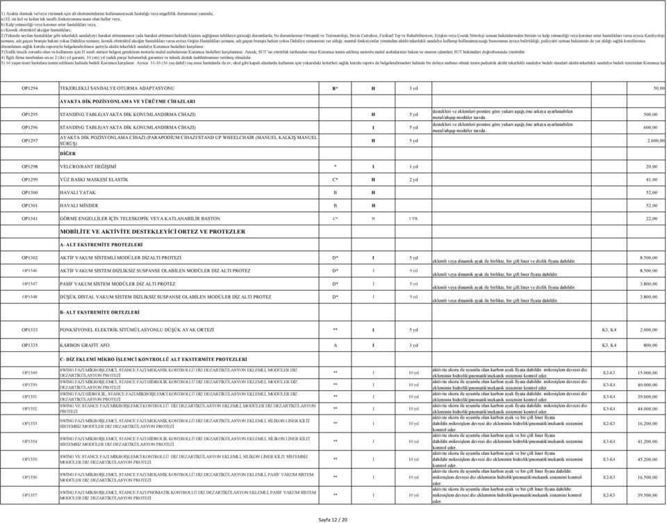 halinde kişinin sağlığının tehlikeye gireceği durumlarda, bu durumlarının Ortopedi ve Travmatoloji, Beyin Cerrahisi, Fiziksel Tıp ve Rehabilitasyon, Erişkin veya Çocuk Nöroloji uzman hekimlerinden