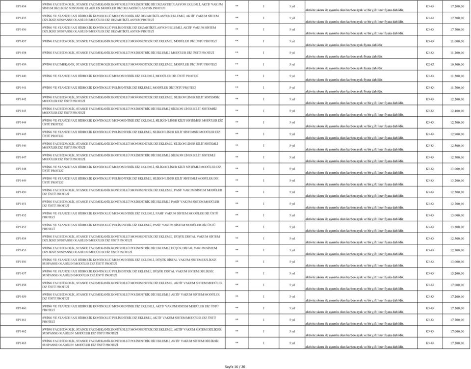 500,00 OP1436 SWİNG VE STANCE FAZI HİDROLİK KONTROLLÜ POLİSENTRİK DİZ DEZARTİKÜLASYON EKLEMLİ, AKTİF VAKUM SİSTEM DİZLİKSİZ SUSPANSE OLABİLEN MODÜLER DİZ DEZARTİKÜLASYON K3-K4 17.