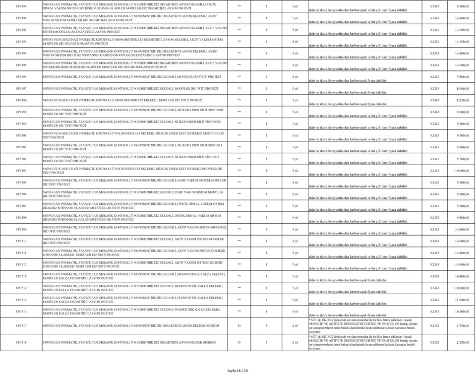 800,00 OP1492 SWİNG FAZI PNÖMATİK, STANCE FAZI MEKANİK KONTROLLÜ POLİSENTRİK DİZ DEZARTİKÜLASYON EKLEMLİ, AKTİF VAKUM SİSTEM MODÜLER DİZ DEZARTİKÜLASYON K2-K3 14.