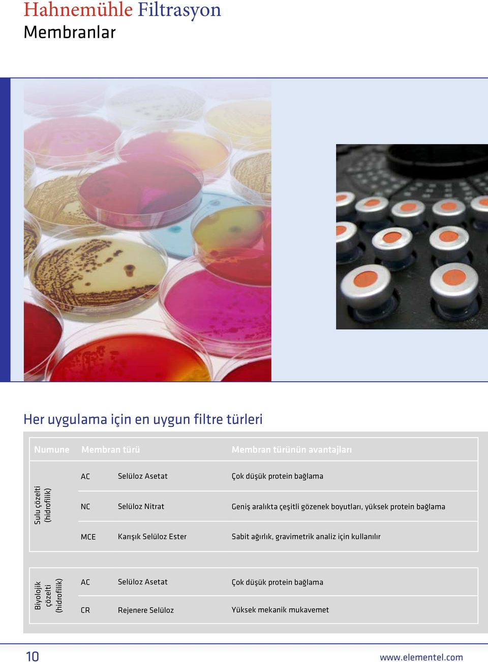 çeşitli gözenek boyutları, yüksek protein bağlama MCE Karışık Selüloz Ester Sabit ağırlık, gravimetrik analiz için