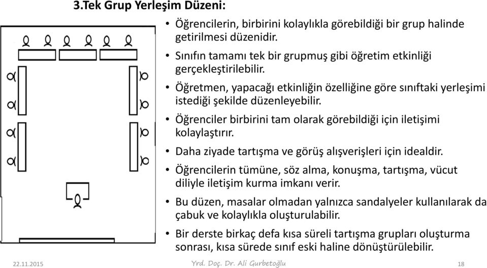 Daha ziyade tartışma ve görüş alışverişleri için idealdir. Öğrencilerin tümüne, söz alma, konuşma, tartışma, vücut diliyle iletişim kurma imkanı verir.