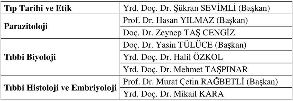Doç. Dr. Mehmet TAŞPINAR Prof. Dr. Murat Çetin RAĞBETLİ (Başkan) Tıbbi Histoloji ve Embriyoloji Yrd.
