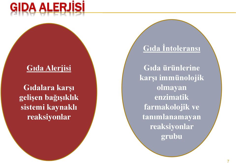 reaksiyonlar Gıda ürünlerine karşı immünolojik