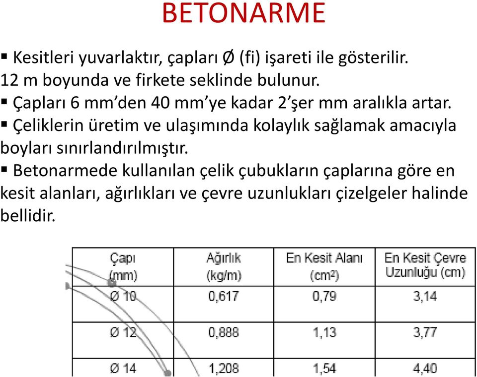 Çapları 6 mm den 40 mm ye kadar 2 şer mm aralıkla artar.