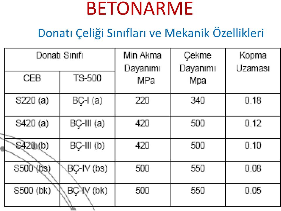 Sınıfları