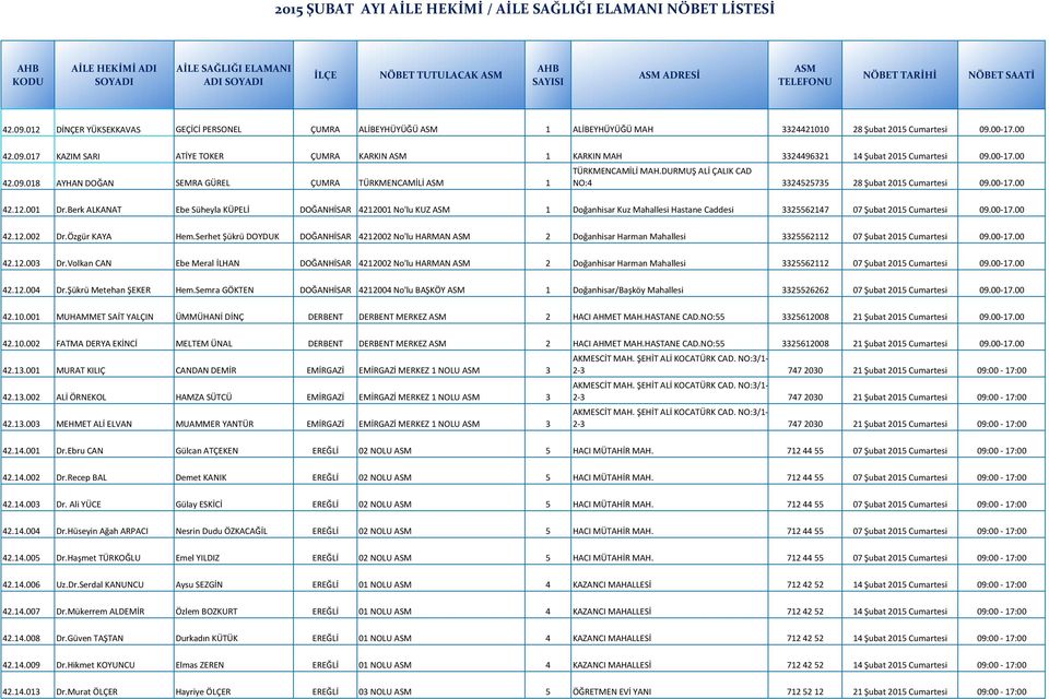 Berk ALKANAT Ebe Süheyla KÜPELİ DOĞANHİSAR 4212001 No'lu KUZ 1 Doğanhisar Kuz Mahallesi Hastane Caddesi 3325562147 07 Şubat 2015 Cumartesi 09.00-17.00 42.12.002 Dr.Özgür KAYA Hem.