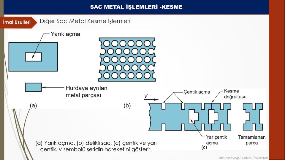 (b) delikli sac, (c) çentik ve yarı