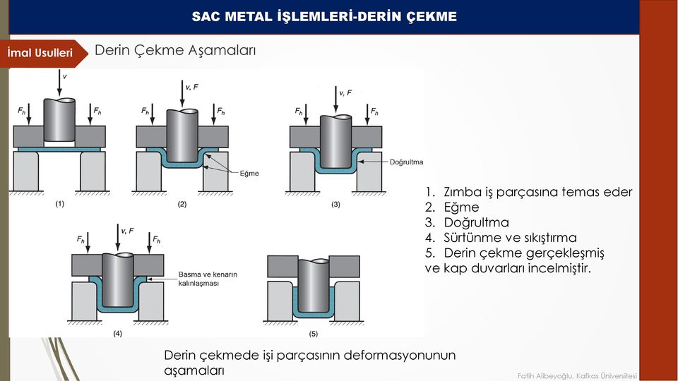 Sürtünme ve sıkıştırma 5.