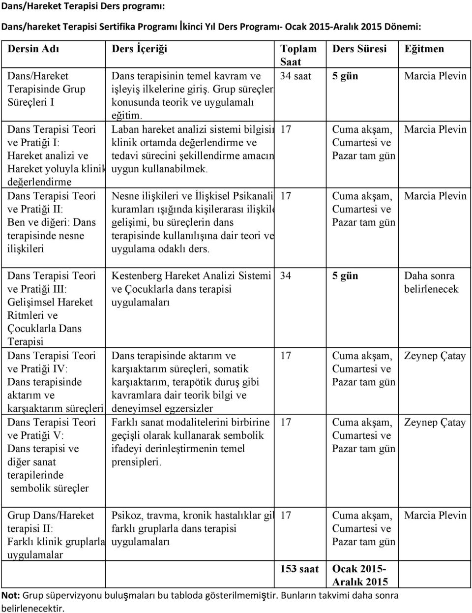 Grup süreçleri konusunda teorik ve uygulamalı 34 saat 5 gün Marcia Plevin Dans Terapisi Teori ve Pratiği I: Hareket analizi ve Hareket yoluyla klinik değerlendirme Dans Terapisi Teori ve Pratiği II: