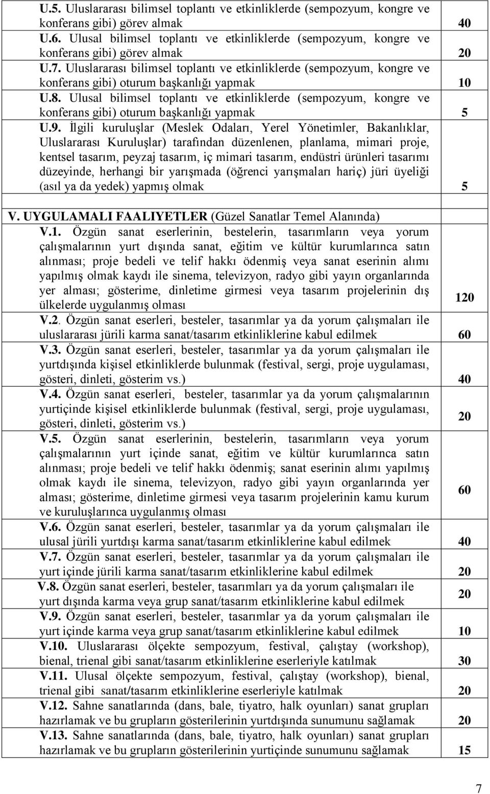 Uluslararası bilimsel toplantı ve etkinliklerde (sempozyum, kongre ve konferans gibi) oturum başkanlığı yapmak 10 U.8.