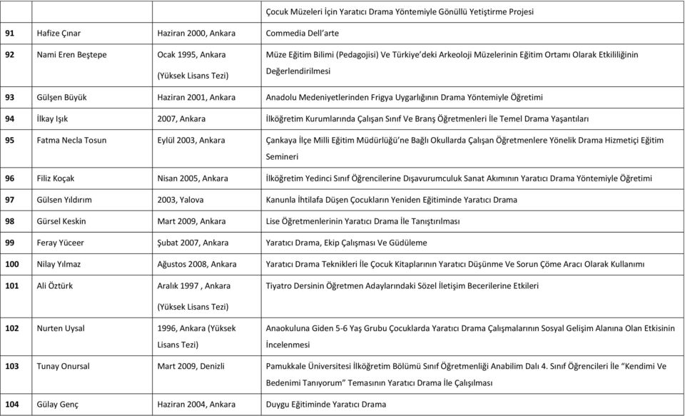 Uygarlığının Drama Yöntemiyle Öğretimi 94 İlkay Işık 2007, Ankara İlköğretim Kurumlarında Çalışan Sınıf Ve Branş Öğretmenleri İle Temel Drama Yaşantıları 95 Fatma Necla Tosun Eylül 2003, Ankara