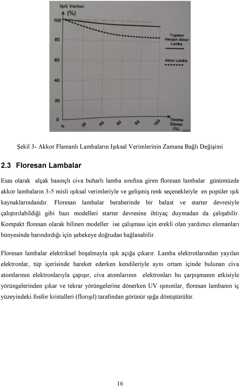 ışık kaynaklarındandır. Floresan lambalar beraberinde bir balast ve starter devresiyle çalıştırılabildiği gibi bazı modelleri starter devresine ihtiyaç duymadan da çalışabilir.