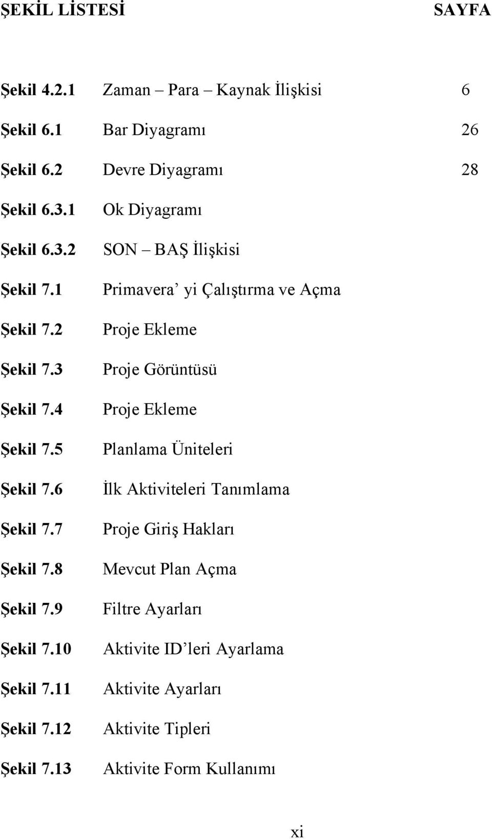 13 Ok Diyagramı SON BAŞ İlişkisi Primavera yi Çalıştırma ve Açma Proje Ekleme Proje Görüntüsü Proje Ekleme Planlama Üniteleri İlk